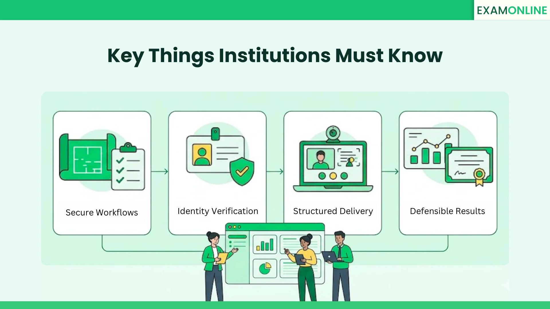 How to Conduct Online Exams: Key Things Institutions Must Know