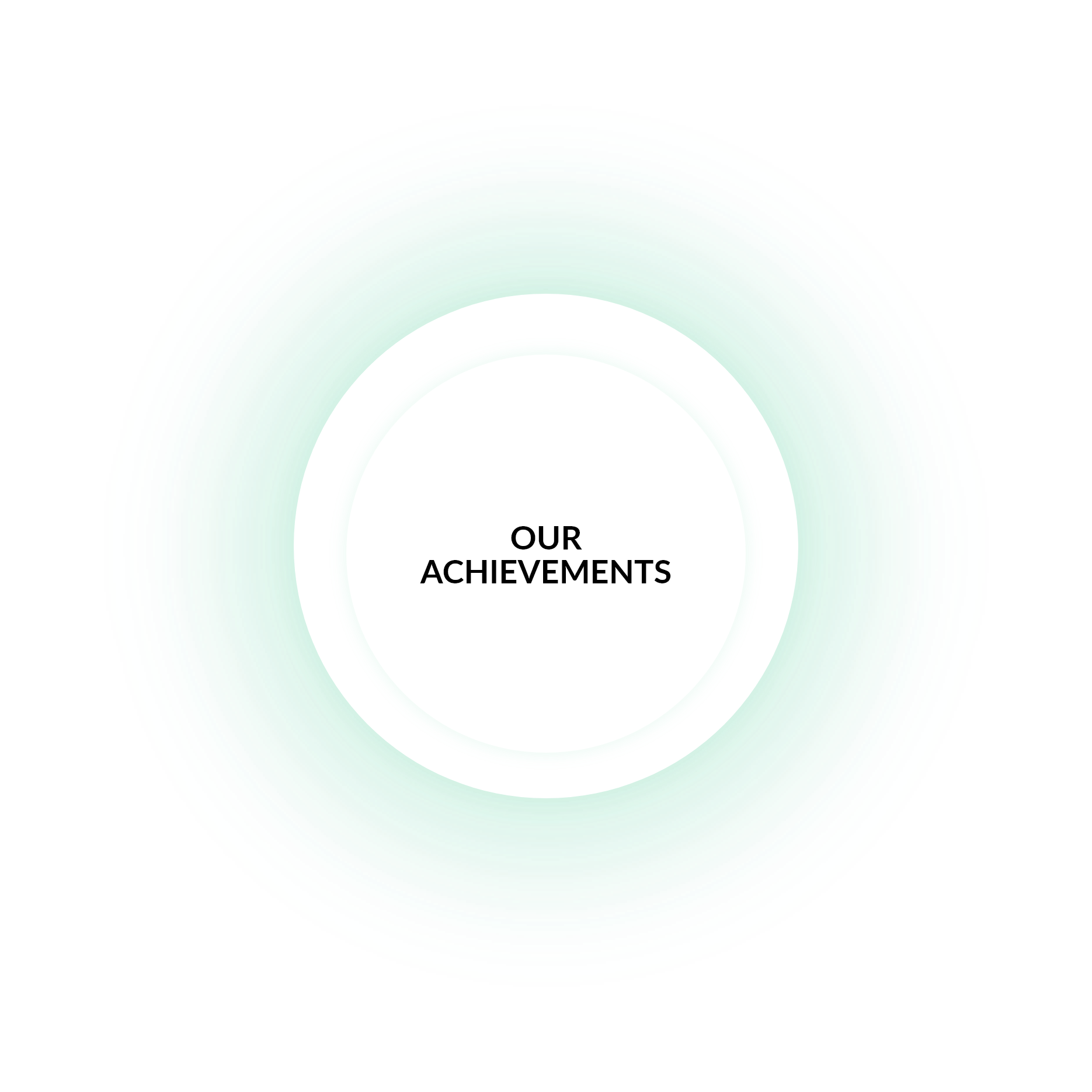 achievements