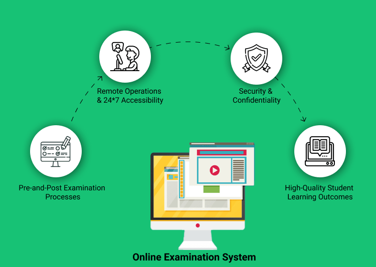 Online Examination System 