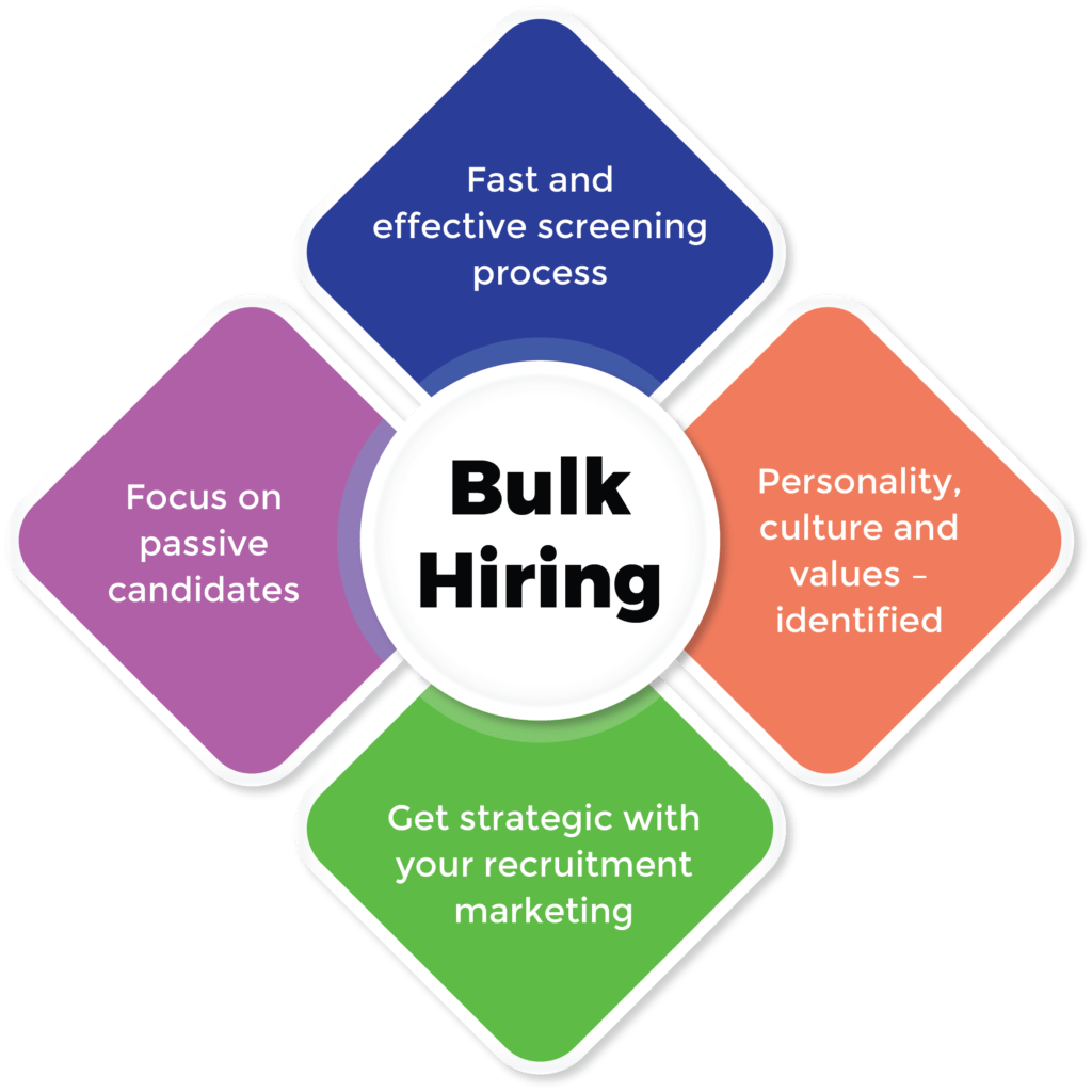 How To Do Bulk Hiring - (Tools and Strategies Included) - Exam Online