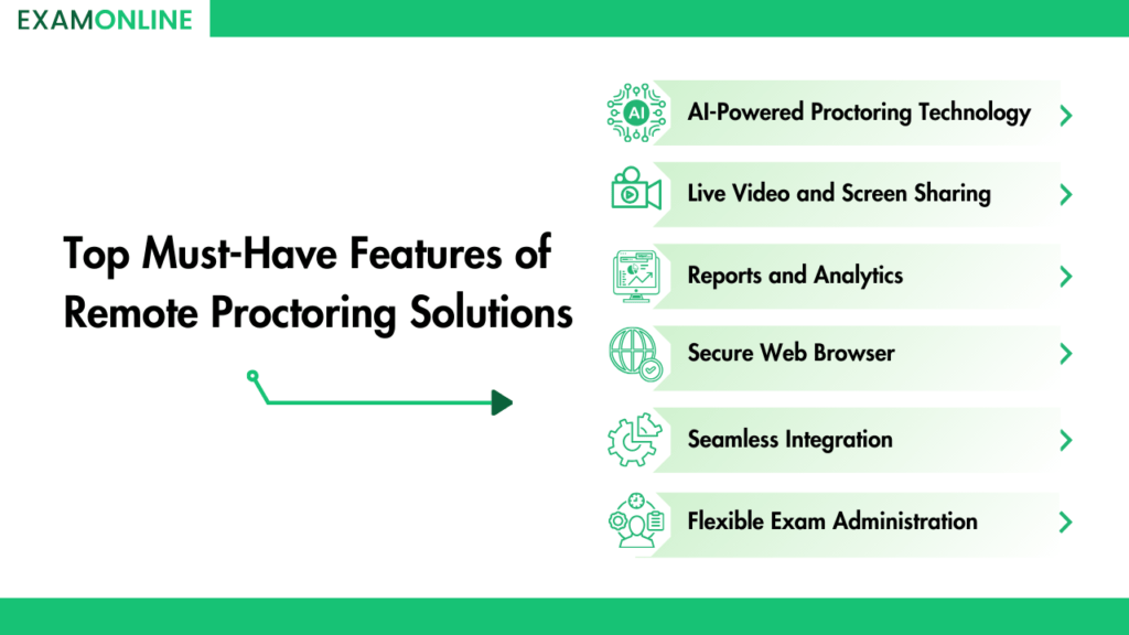 Features of remote proctoring solutions | ExamOnline