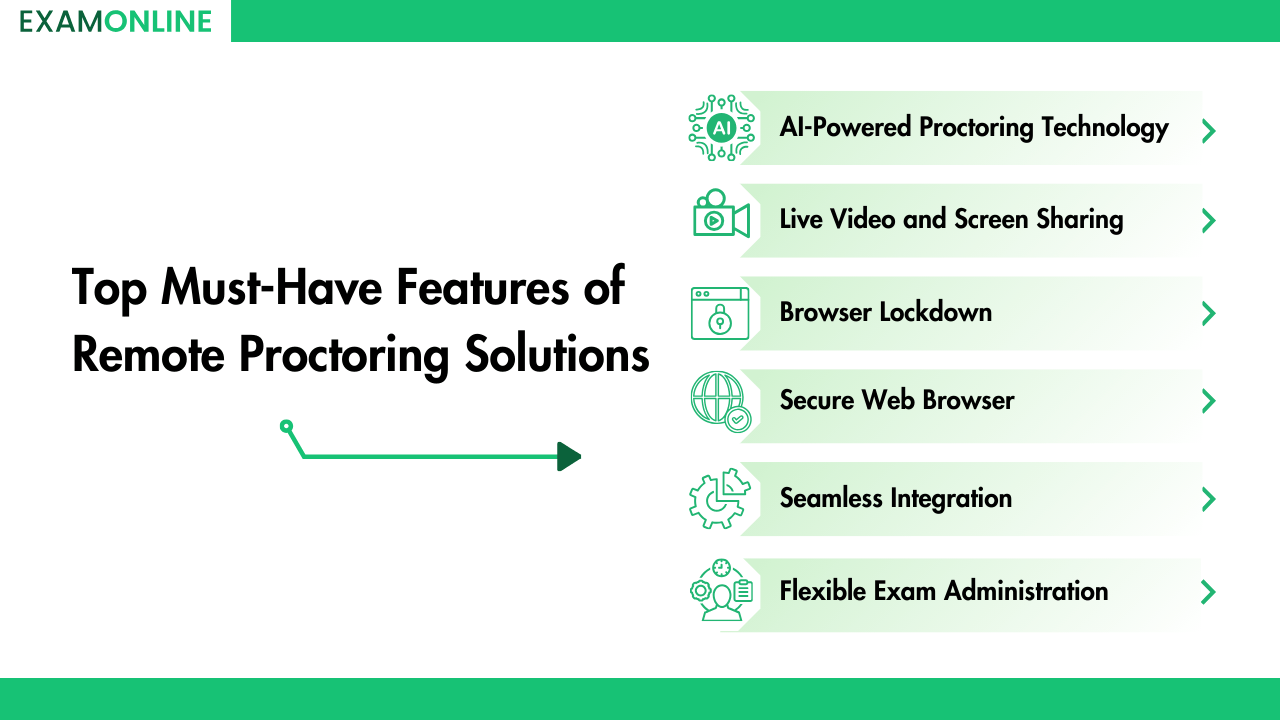Premier Online Proctoring Software 2026 | ExamOnline