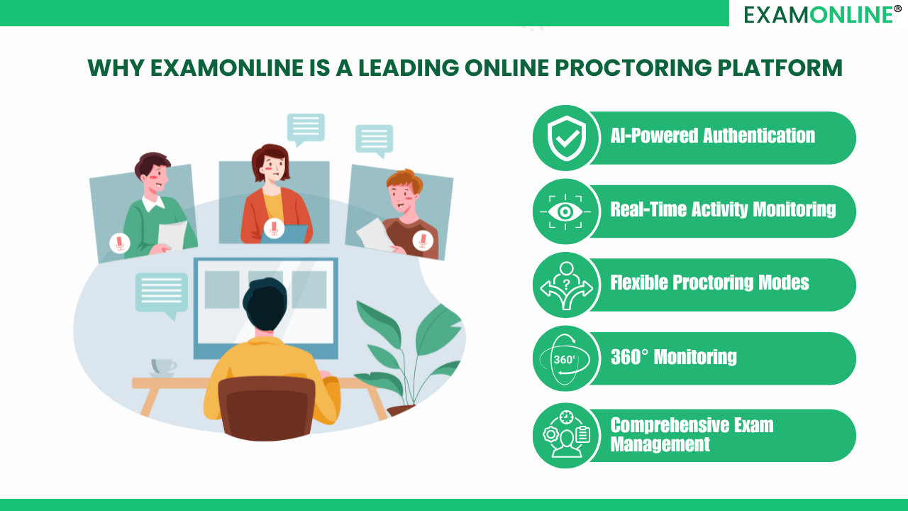 Best Online Proctoring Software in South Africa | 2025