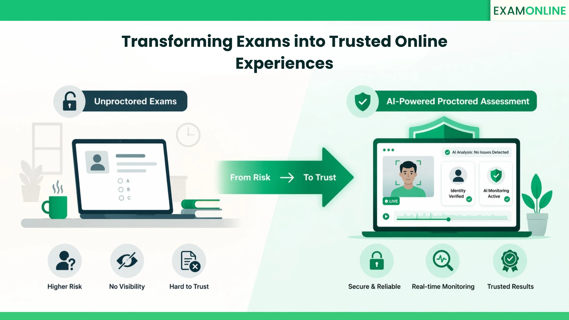 Transform Your Online Assessments with ExamOnline’s Proctoring Solutions