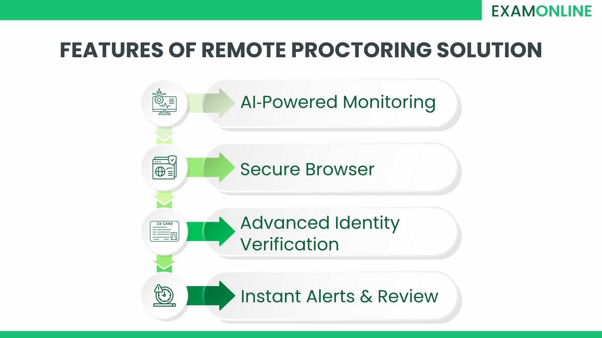Proproctor Application Secure Remote Proctoring Solutions for Recruitment