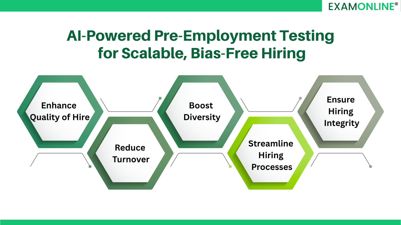 How Pre Employment Assessments Enable Predictive Hiring