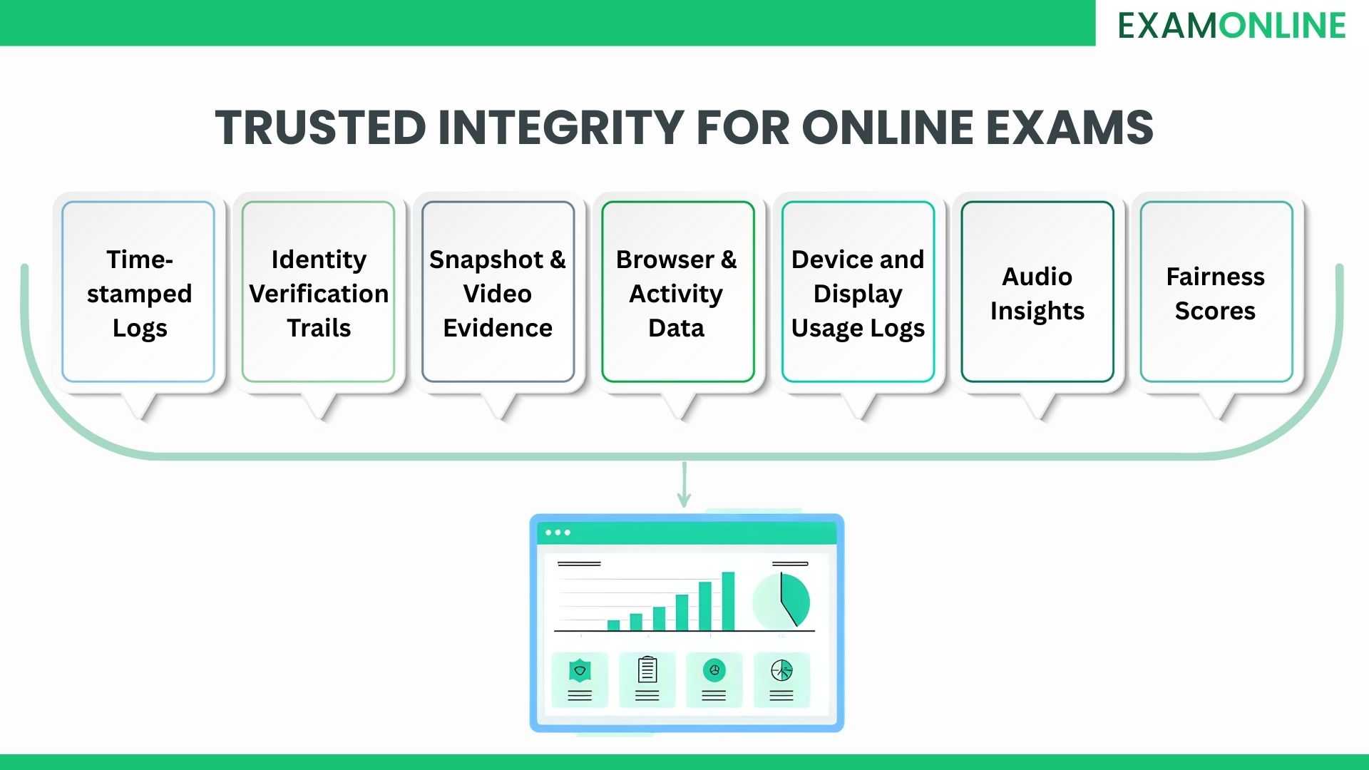 AI Proctoring for E‑Learning: Secure Online Assessments