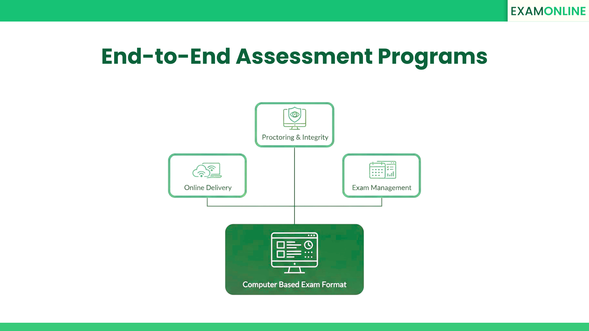 Computer Based Exams: Definition, Types & Benefits