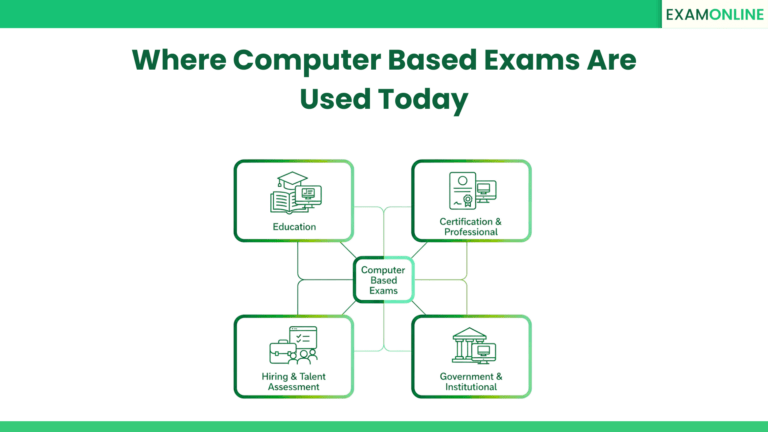 Computer Based Exams: Definition, Types & Benefits