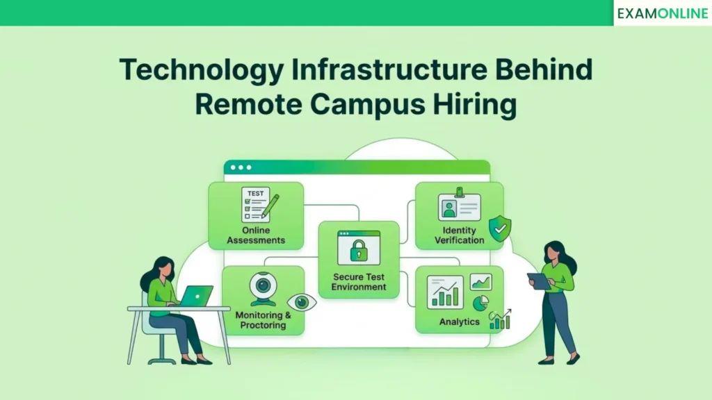 The Guide to Remote Campus Hiring in 2026 3 Technology Infrastructure Behind Remote Campus Hiring