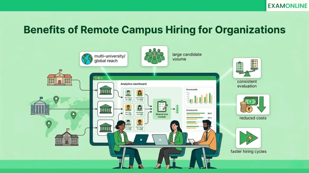 The Guide to Remote Campus Hiring in 2026 2 Benefits of Remote Campus Hiring for Organizations