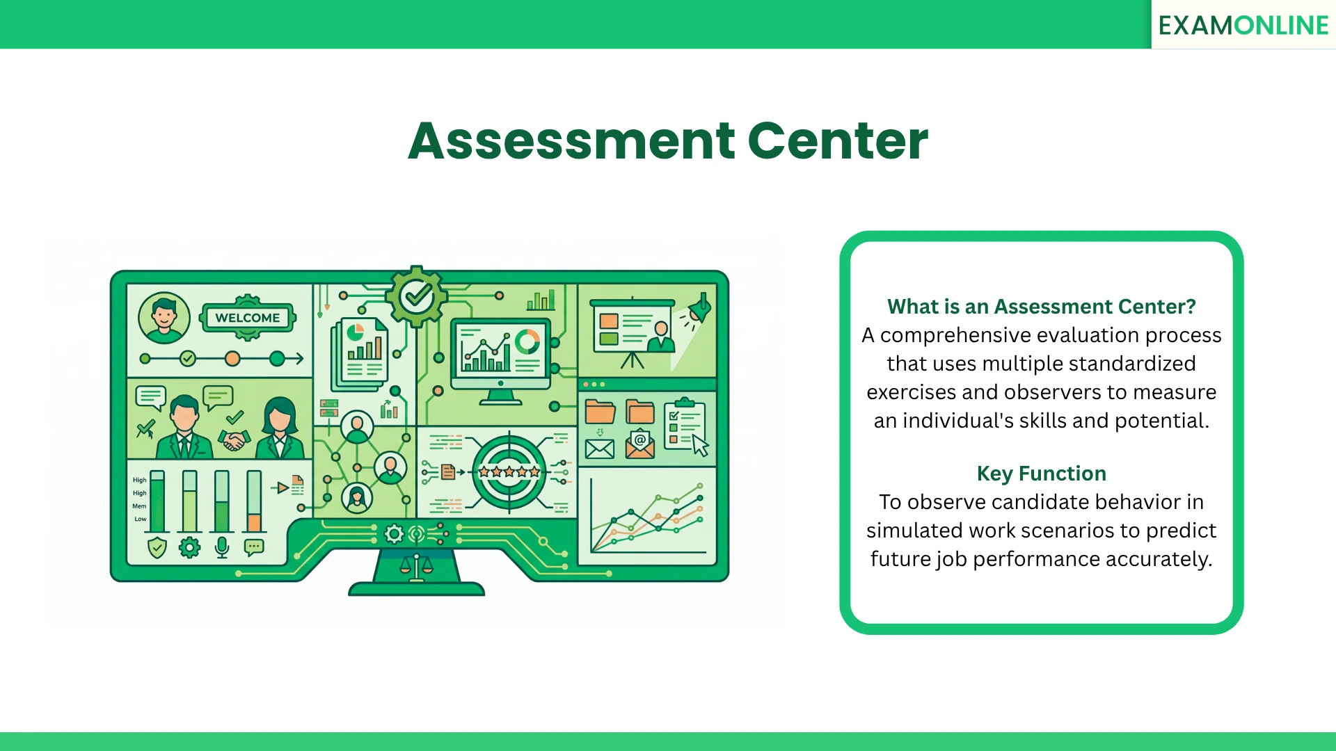 Assessment Center: Definition, Process & Key Benefits