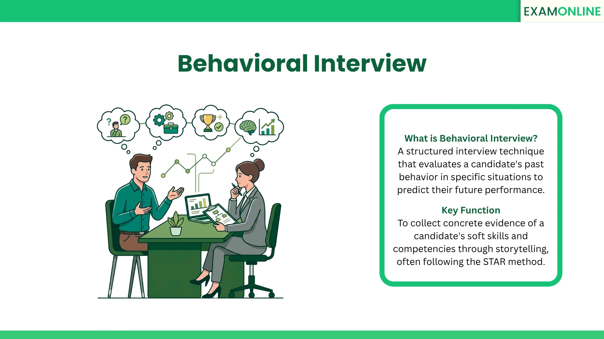 Behavioral Interview: Decoding Past Performance | ExamOnline