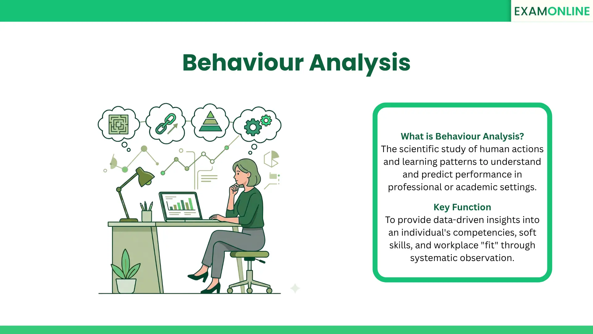 Behaviour Analysis: Predicting Success through Data | ExamOnline