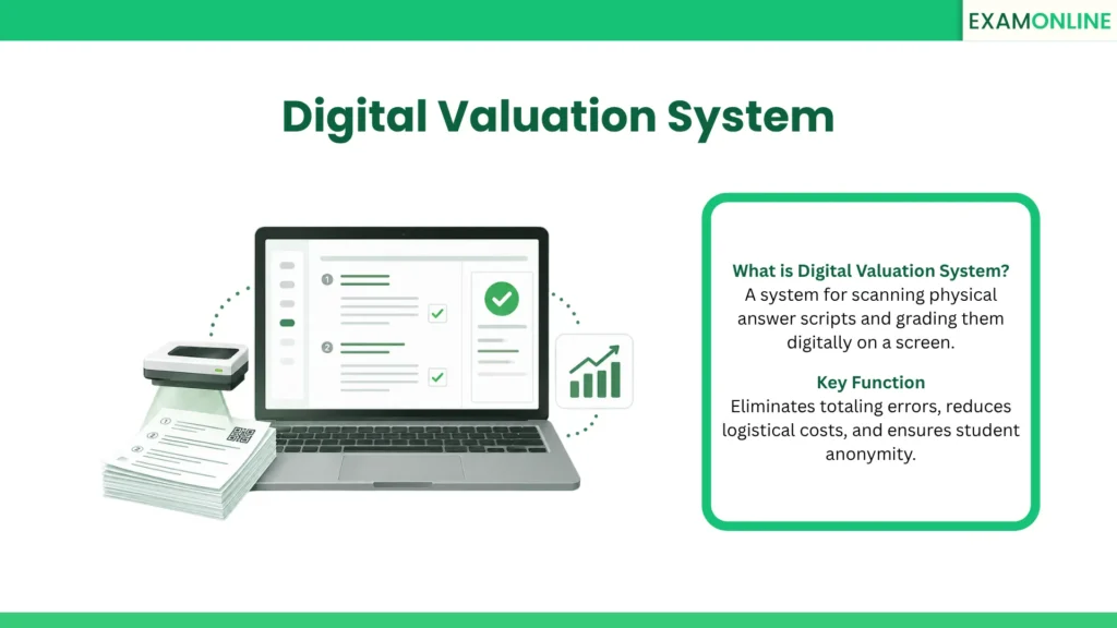 Digital Valuation System: A system for scanning physical answer scripts and grading them digitally on a screen. Value: Eliminates totaling errors, reduces logistical costs, and ensures student anonymity.