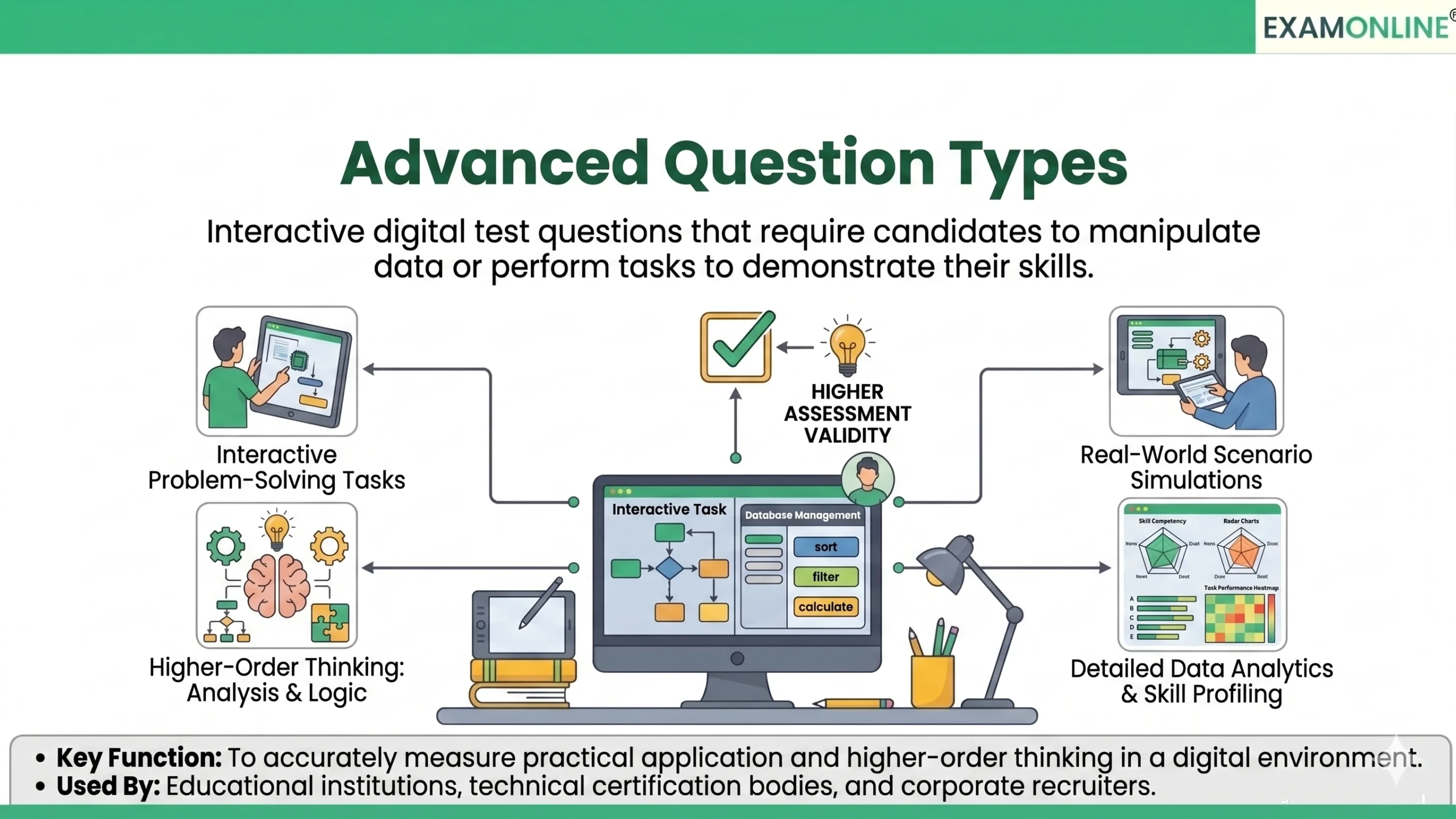 Advanced Question Types: Definition & Impact | ExamOnline