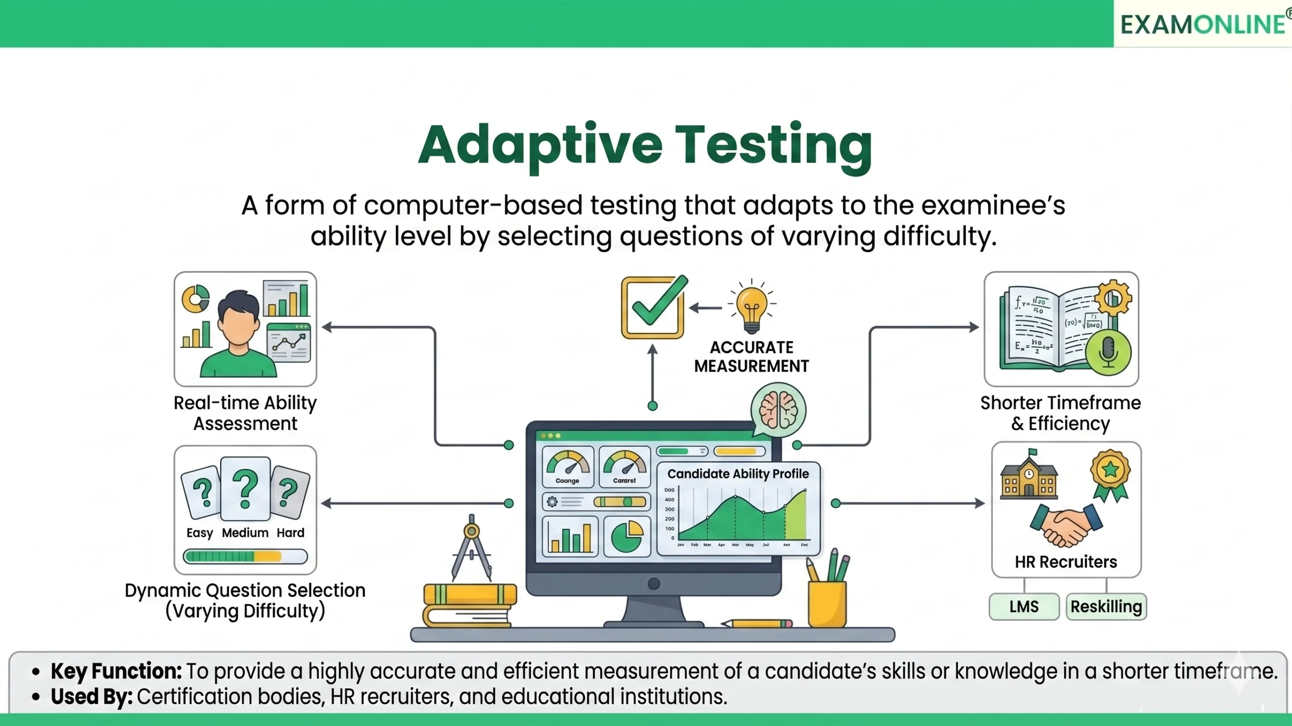 Adaptive Testing: Definition & Benefits | ExamOnline