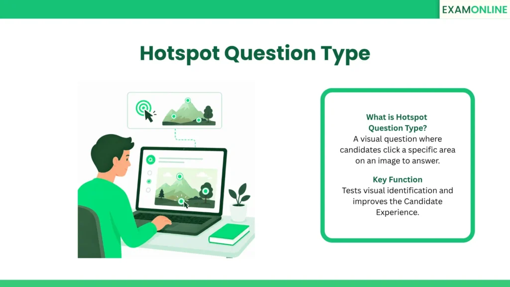 Hotspot Question Type: A visual question where candidates click a specific area on an image to answer. Value: Tests visual identification and improves the Candidate Experience.