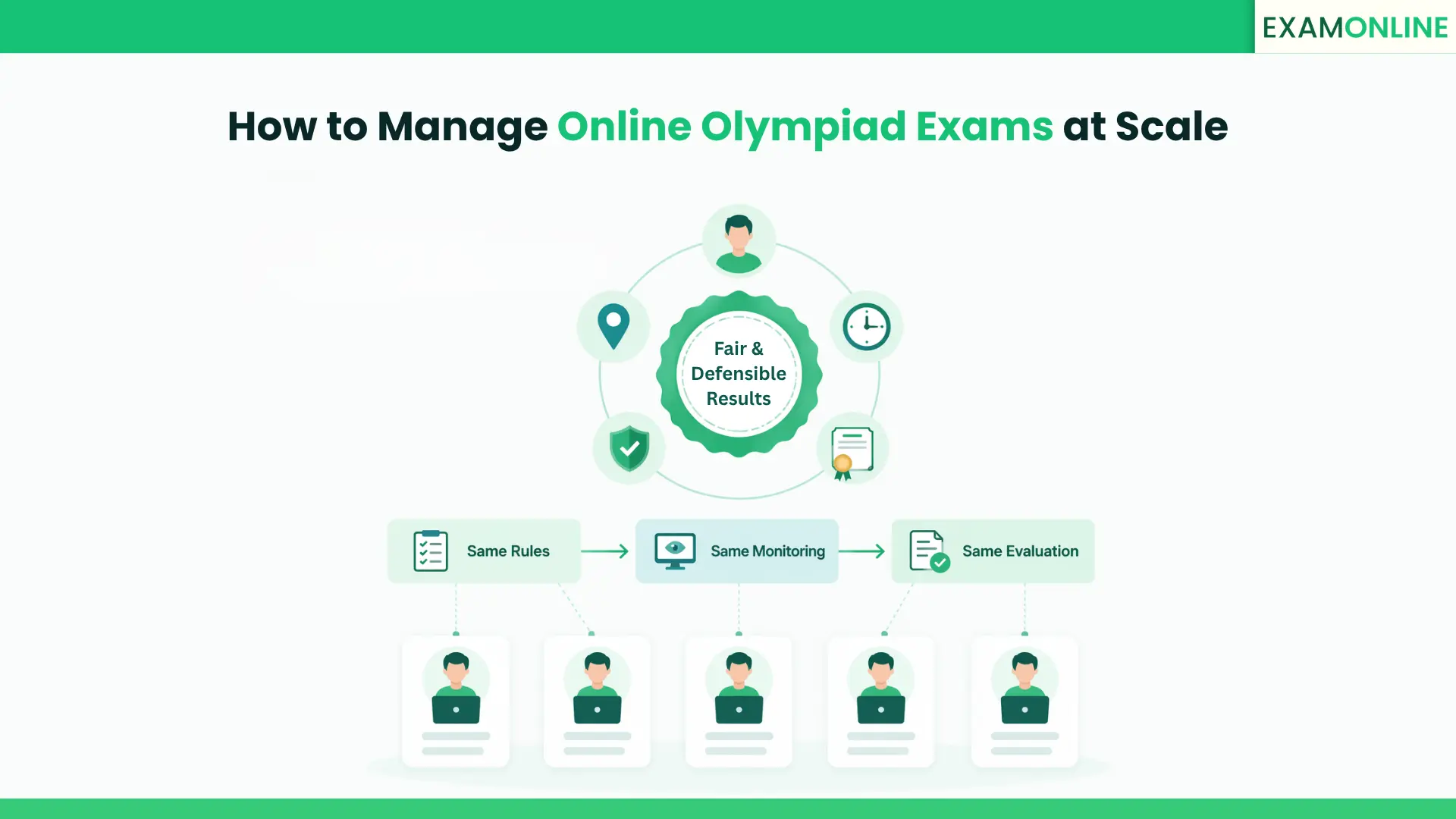 Manage Online Olympiad Exams at Scale