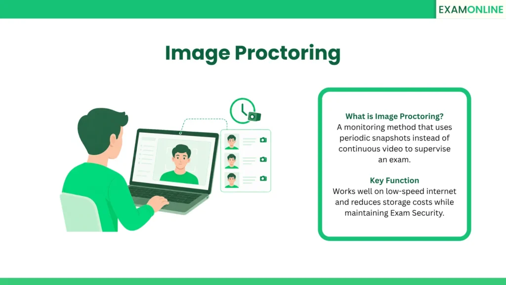 Image Proctoring: A monitoring method that uses periodic snapshots instead of continuous video to supervise an exam. Value: Works well on low-speed internet and reduces storage costs while maintaining Exam Security.