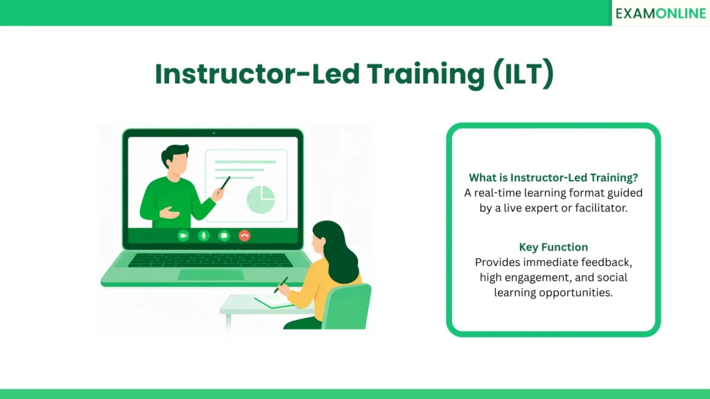 Instructor-Led Training (ILT): A real-time learning format guided by a live expert or facilitator. Value: Provides immediate feedback, high engagement, and social learning opportunities.