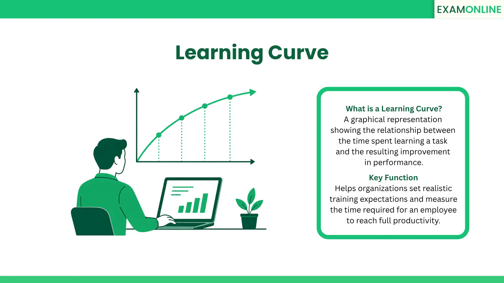 Learning Curve: Meaning, Types, and Importance | ExamOnline