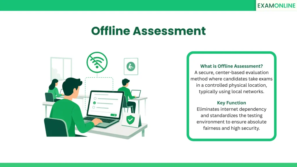 Offline Assessment: A secure, center-based evaluation method where candidates take exams in a controlled physical location, typically using local networks. Key Function: Eliminates internet dependency and standardizes the testing environment to ensure absolute fairness and high security.