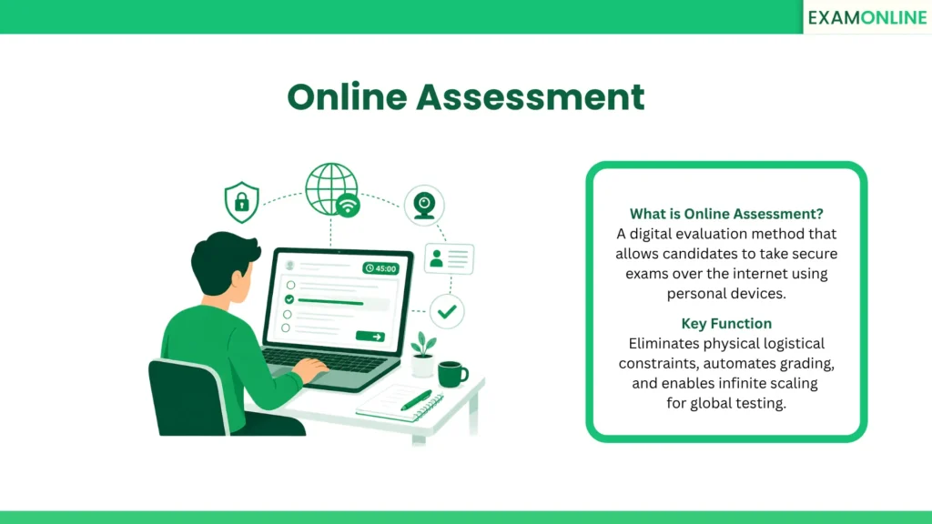 Online Assessment: A digital evaluation method that allows candidates to take secure exams over the internet using personal devices. Key Function: Eliminates physical logistical constraints, automates grading, and enables infinite scaling for global testing.
