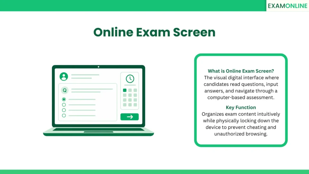 Online Exam Screen: The visual digital interface where candidates read questions, input answers, and navigate through a computer-based assessment. Key Function: Organizes exam content intuitively while physically locking down the device to prevent cheating and unauthorized browsing.