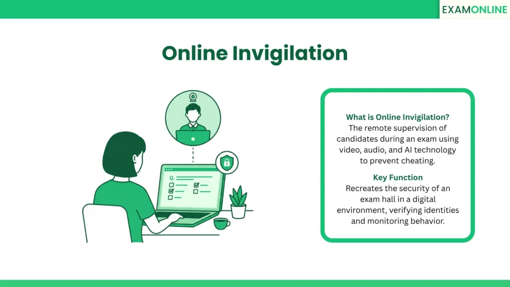 Online Invigilation: The remote supervision of candidates during an exam using video, audio, and AI technology to prevent cheating. Key Function: Recreates the security of an exam hall in a digital environment, verifying identities and monitoring behavior.