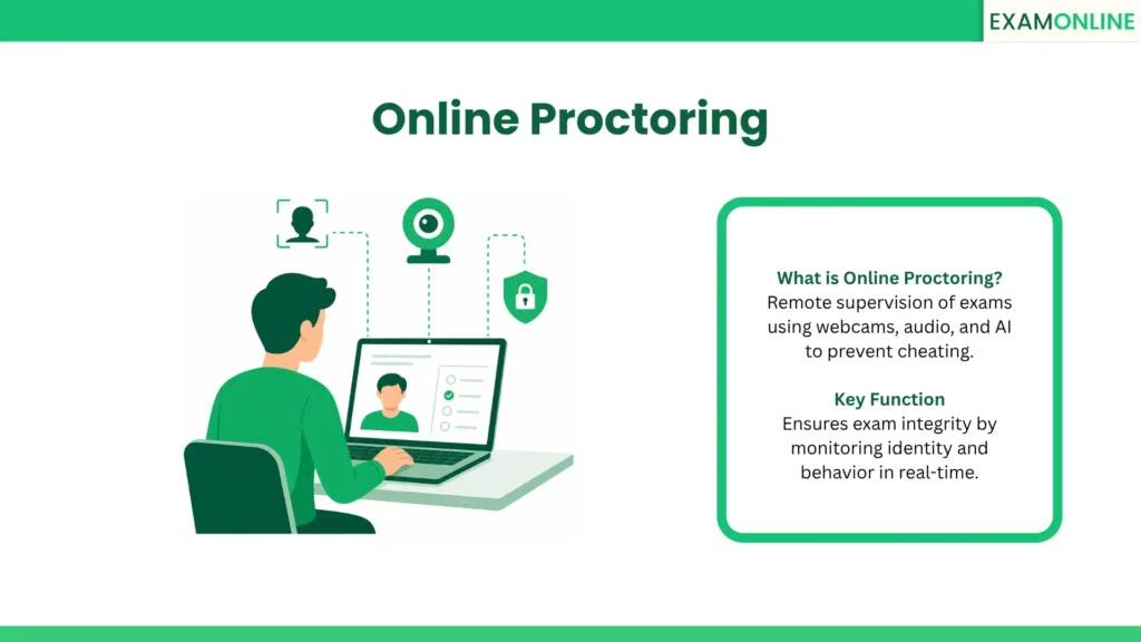 Online Proctoring: Remote supervision of exams using webcams, audio, and AI to prevent cheating. Key Function: Ensures exam integrity by monitoring identity and behavior in real-time.