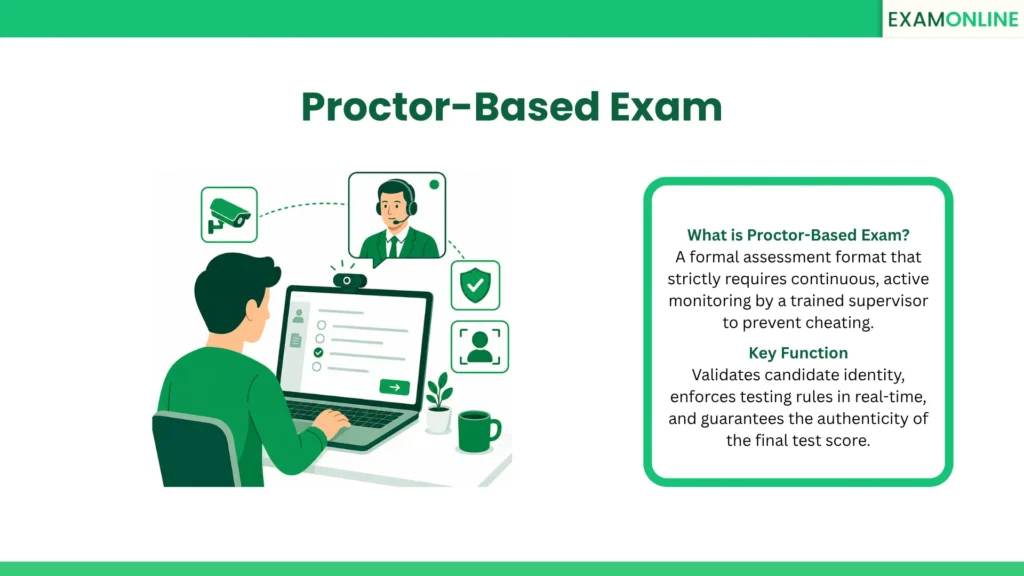 Proctor-Based Exam: A formal assessment format that strictly requires continuous, active monitoring by a trained supervisor to prevent cheating. Key Function: Validates candidate identity, enforces testing rules in real-time, and guarantees the authenticity of the final test score.