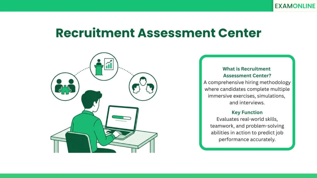 Recruitment Assessment Center: A comprehensive hiring methodology where candidates complete multiple immersive exercises, simulations, and interviews. Key Function: Evaluates real-world skills, teamwork, and problem-solving abilities in action to predict job performance accurately.