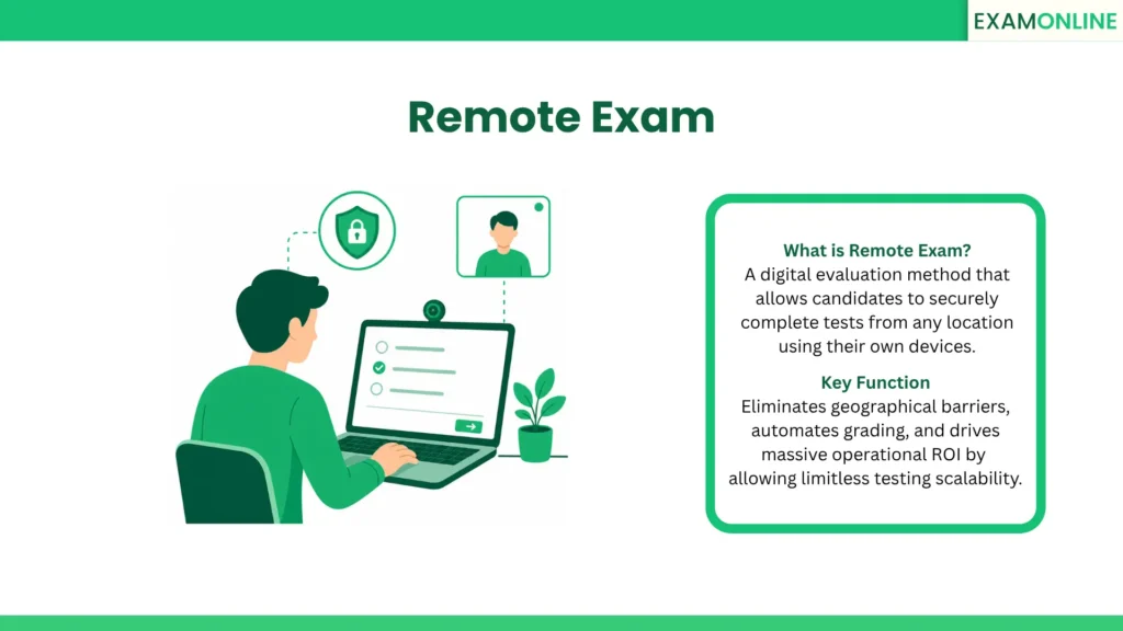 Remote Exam: A digital evaluation method that allows candidates to securely complete tests from any location using their own devices. Key Function: Eliminates geographical barriers, automates grading, and drives massive operational ROI by allowing limitless testing scalability.