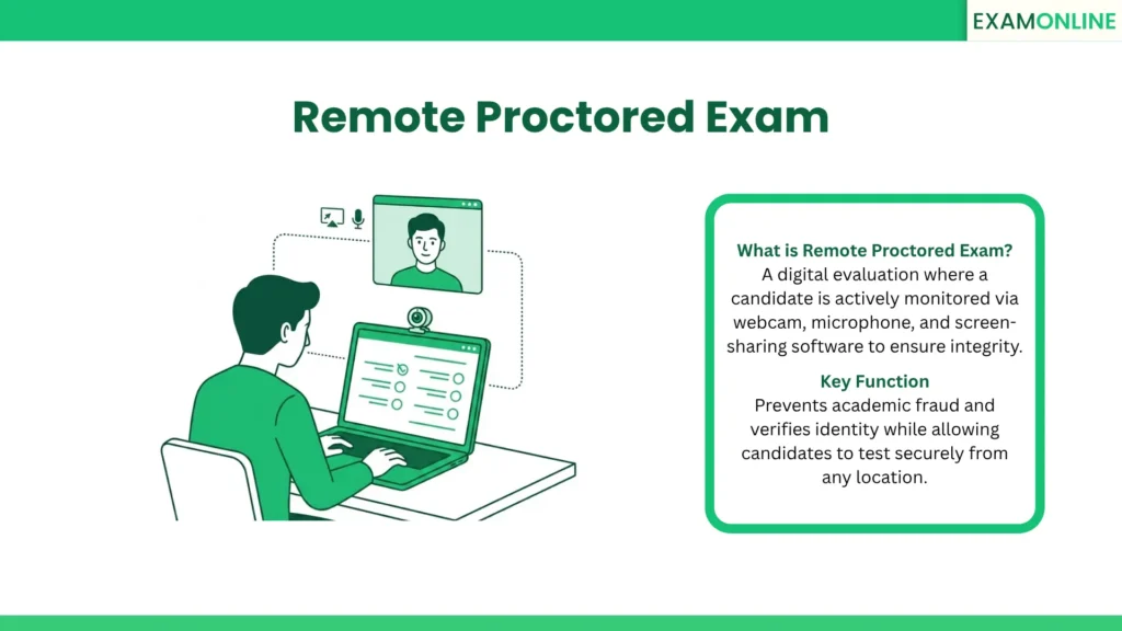 Remote Proctored Exam: A digital evaluation where a candidate is actively monitored via webcam, microphone, and screen-sharing software to ensure integrity. Key Function: Prevents academic fraud and verifies identity while allowing candidates to test securely from any location.