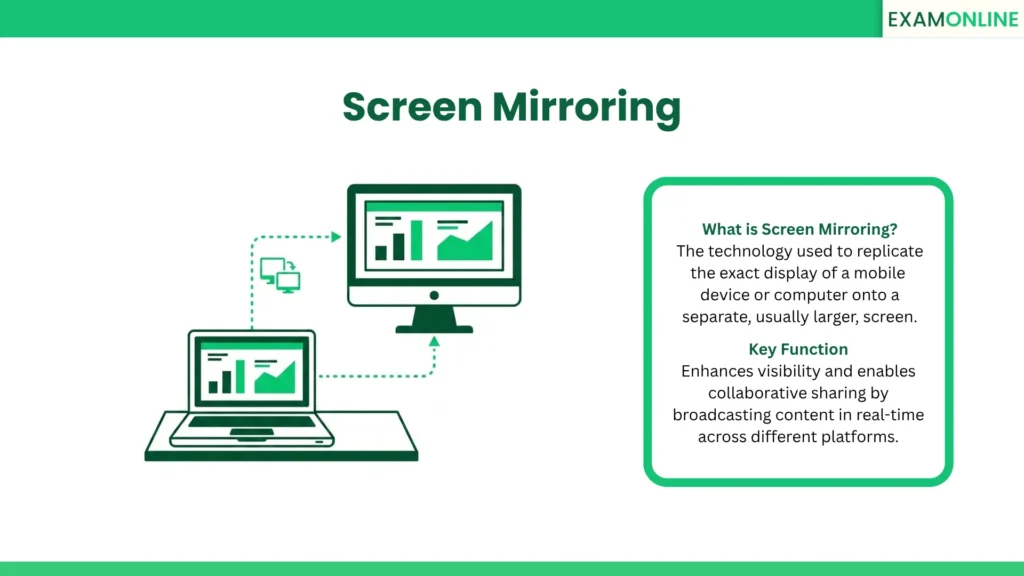 Screen mirroring: The technology used to replicate the exact display of a mobile device or computer onto a separate, usually larger, screen. Key Function: Enhances visibility and enables collaborative sharing by broadcasting content in real-time across different platforms.