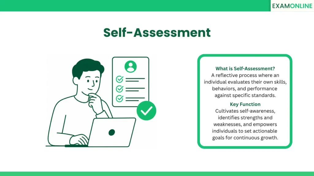 Self-Assessment: A reflective process where an individual evaluates their own skills, behaviors, and performance against specific standards. Key Function: Cultivates self-awareness, identifies strengths and weaknesses, and empowers individuals to set actionable goals for continuous growth.