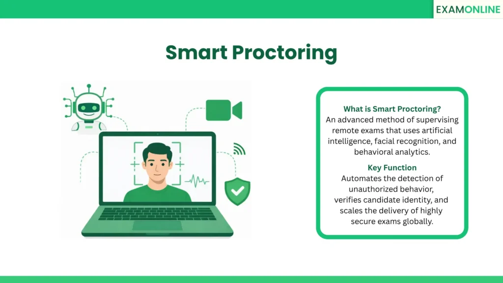 Smart Proctoring: An advanced method of supervising remote exams that uses artificial intelligence, facial recognition, and behavioral analytics. Key Function: Automates the detection of unauthorized behavior, verifies candidate identity, and scales the delivery of highly secure exams globally.