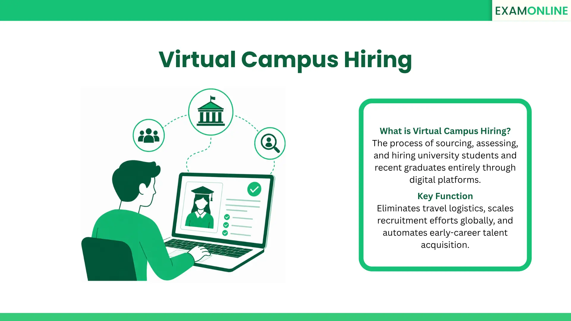 Virtual Campus Hiring: Meaning, Process, Benefits & Strategy