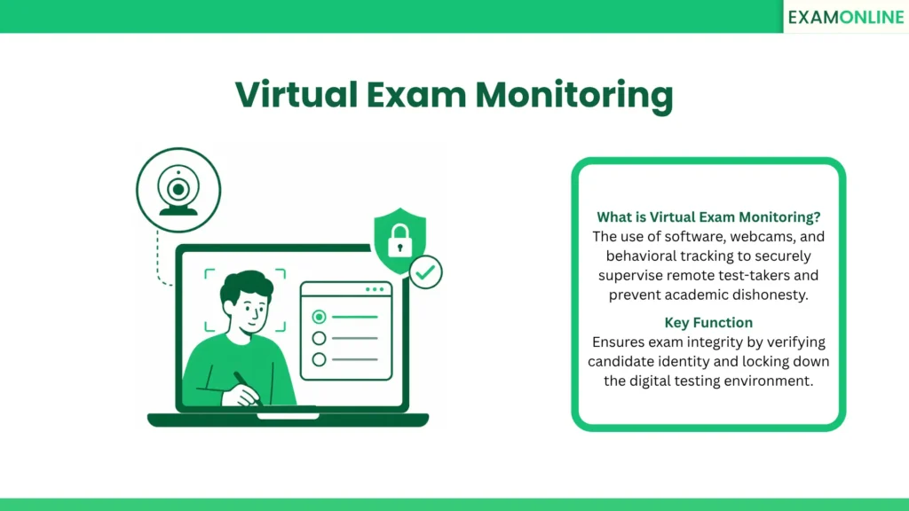 Virtual Exam Monitoring: The use of software, webcams, and behavioral tracking to securely supervise remote test-takers and prevent academic dishonesty. Key Function: Ensures exam integrity by verifying candidate identity and locking down the digital testing environment.