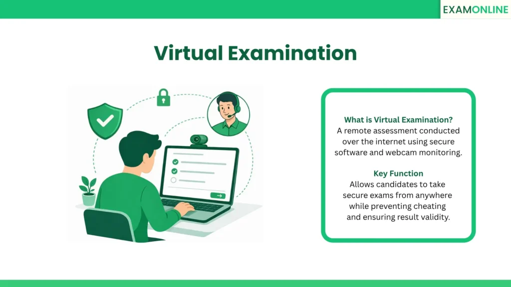 Virtual Examination: A remote assessment conducted over the internet using secure software and webcam monitoring. Key Function: Allows candidates to take secure exams from anywhere while preventing cheating and ensuring result validity.