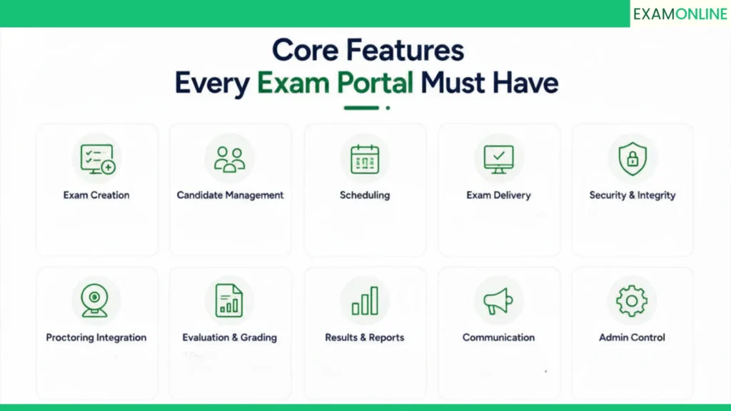 What Is An Exam Portal? A Complete Buyer’s Guide 3 Core features every exam portal must have