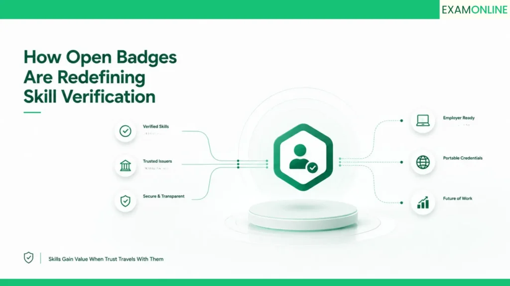 Exam Certification: From Scorecard To Credential 3 How Open Badges Are Redefining Skill Verification