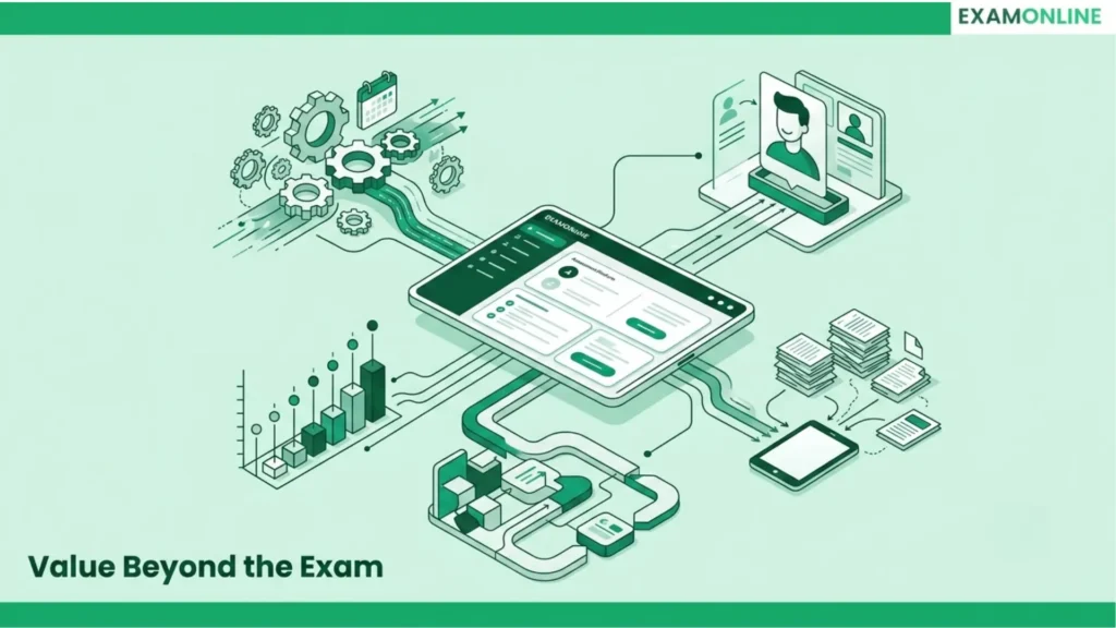 Online Proctoring Services: Key Features, Costs and ROI 3 Key Features of a Proctoring Platform That Actually Delivers