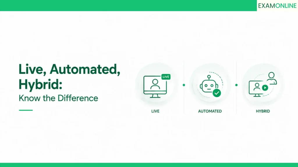 Best Online Proctoring Software In 2026 3 Live, Automated, Hybrid: Know the Difference