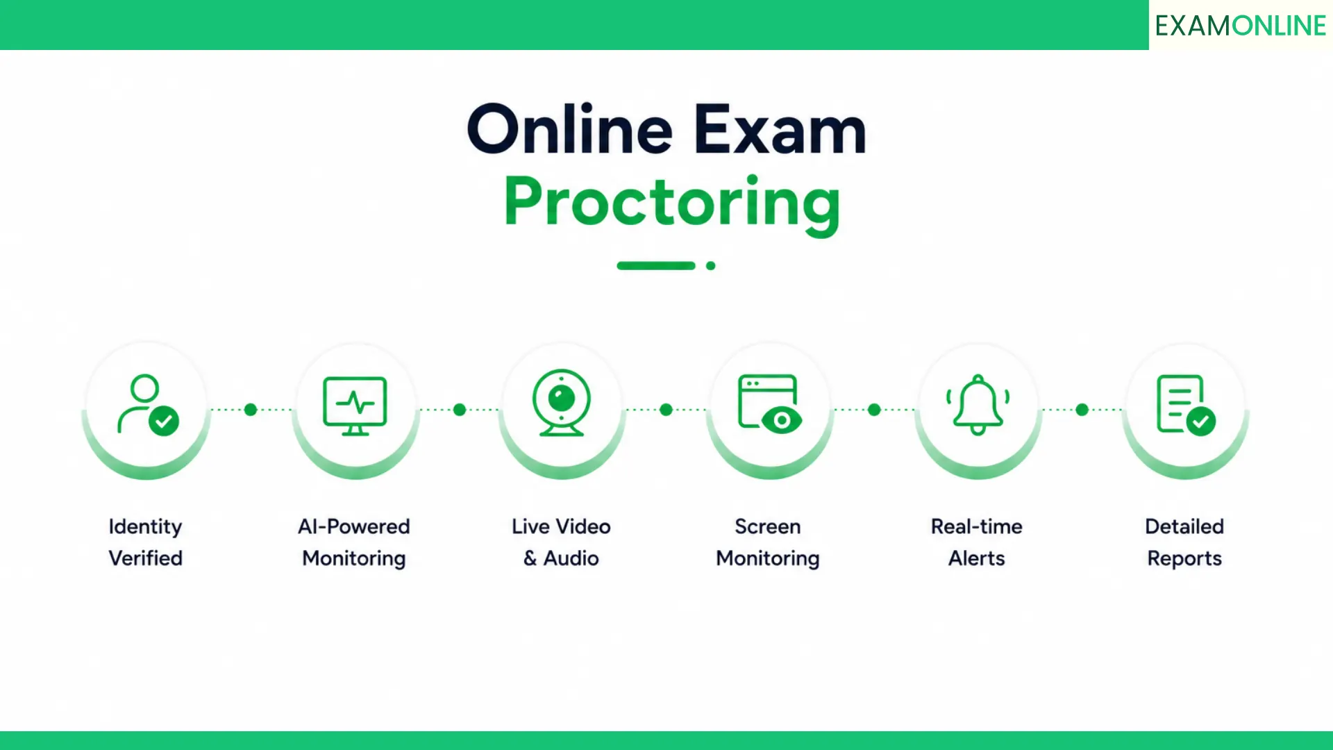 Online Exam Proctoring