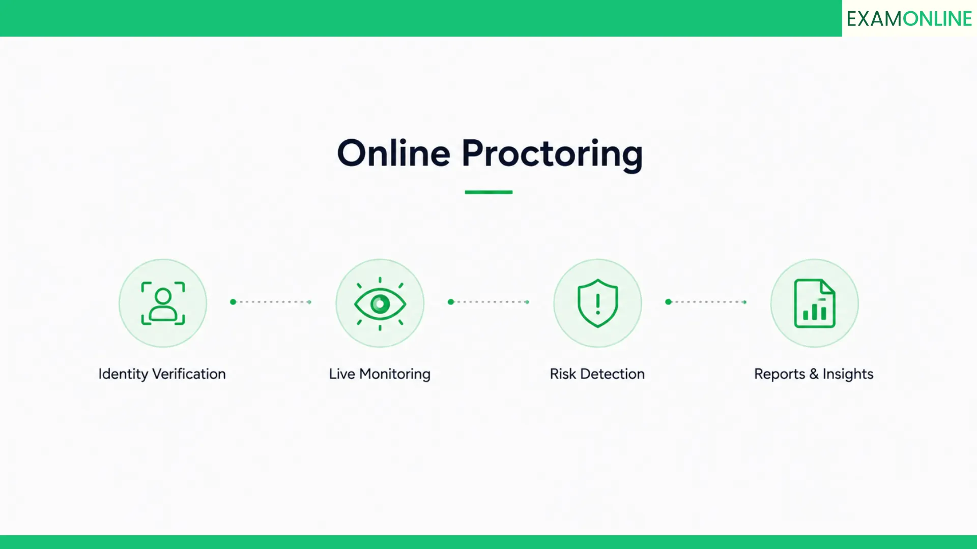 Online Proctoring