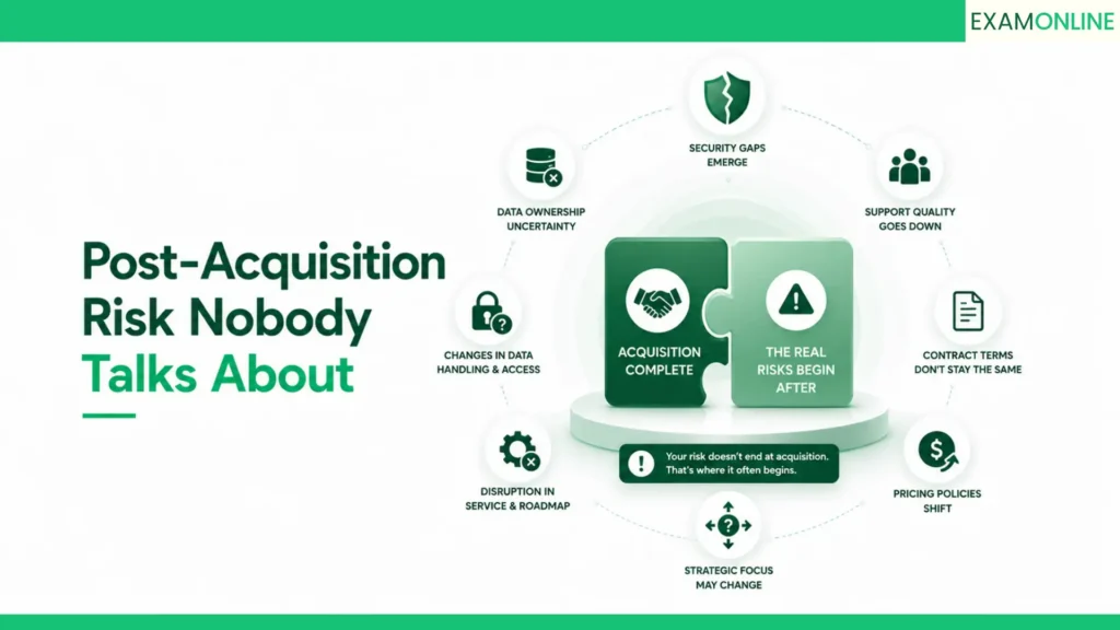 Best Online Proctoring Software In 2026 11 Post-Acquisition Risk Nobody Talks About