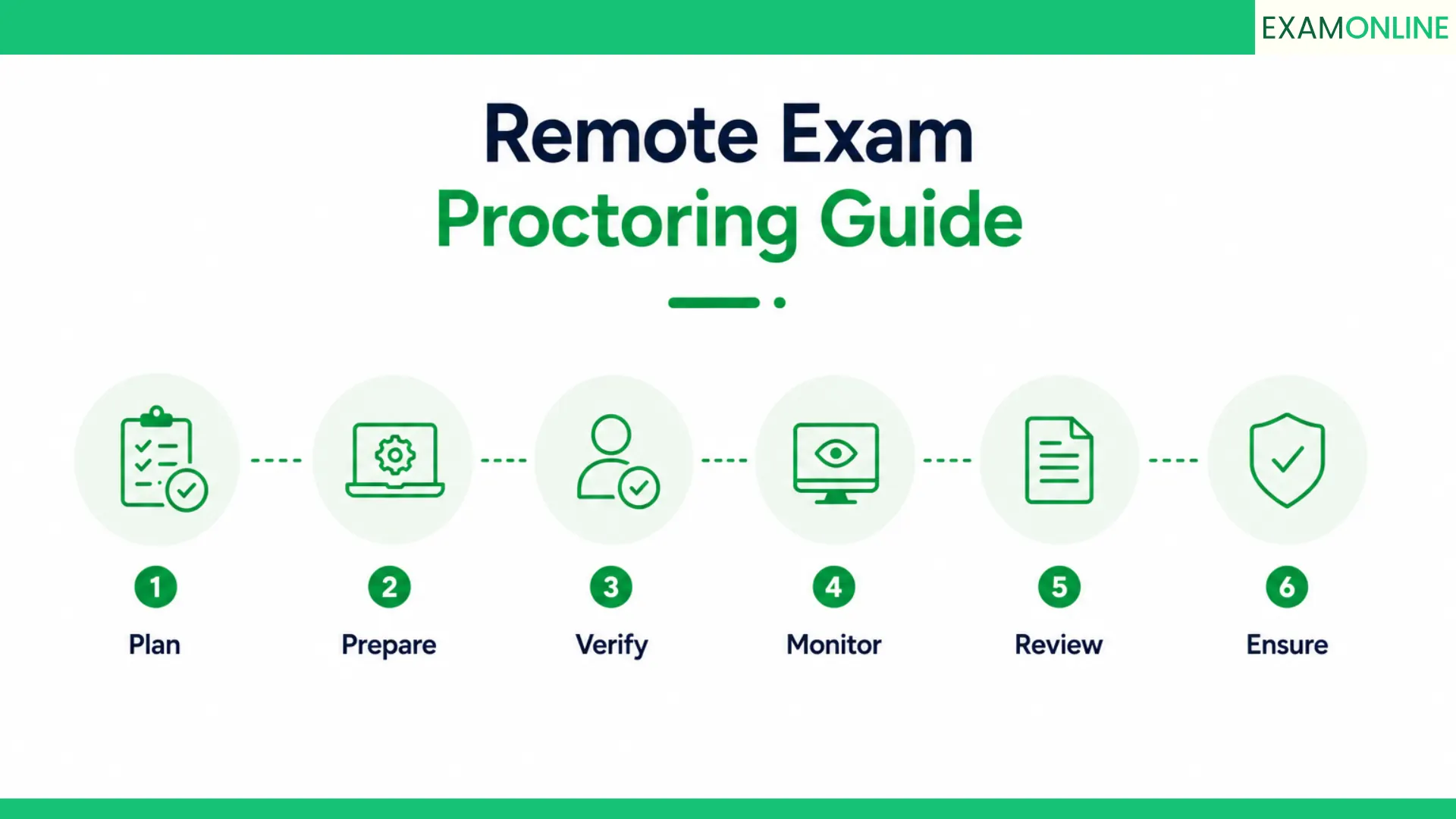 Remote Exam Proctoring Guide