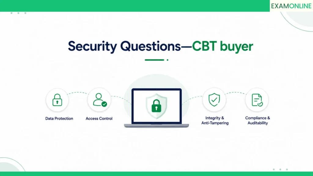 Computer Based Testing Software: The Real Switch 4 Security Questions Every CBT Buyer Should Ask
